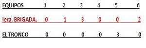 BRIGADA EL TRONCO 2