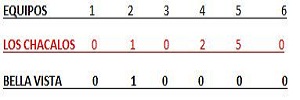 CHACALOS VELLA VISTA 2