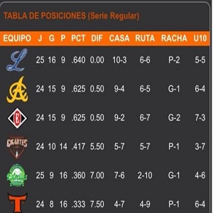 tabla de posicion equipos
