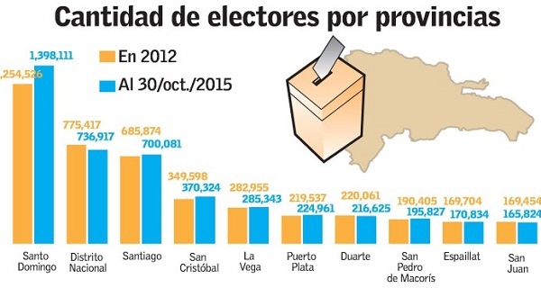 electores por provincia