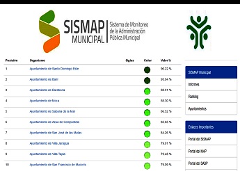 sismap-municipal